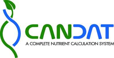 Candat Logo